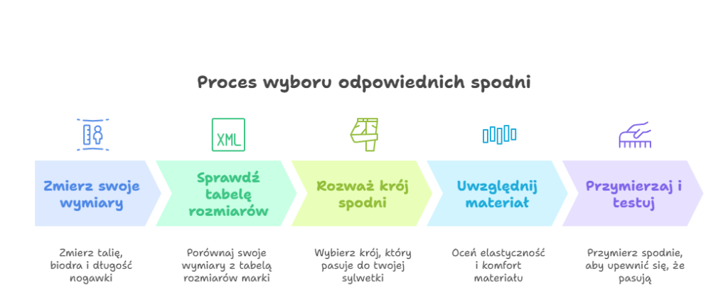 Jak korzystać z tabeli rozmiarów, aby dobrać idealne spodnie_ - moja autorska infografika