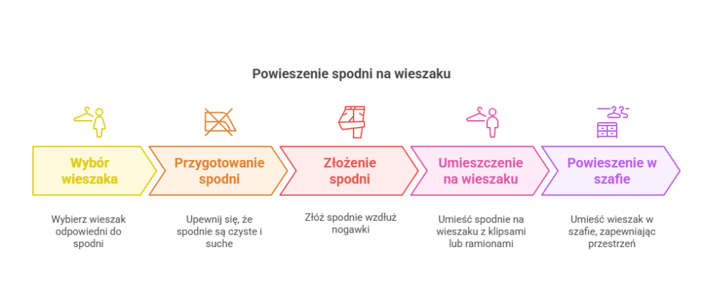 Jak wieszać spodnie na wieszaku krok po kroku moja infografika