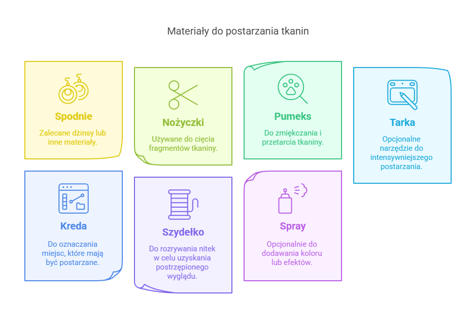Jakie materiały będą potrzebne, aby zrobić przetarcie na spodniach infografika