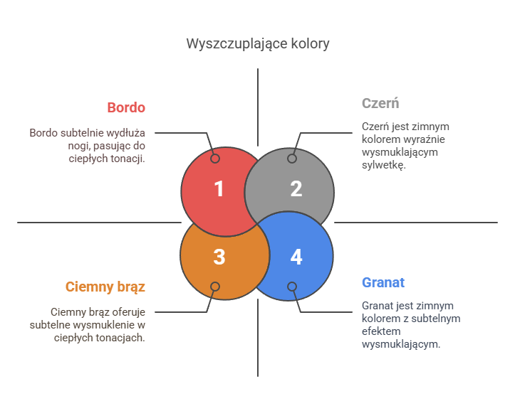 Wyszczuplające kolory infografika