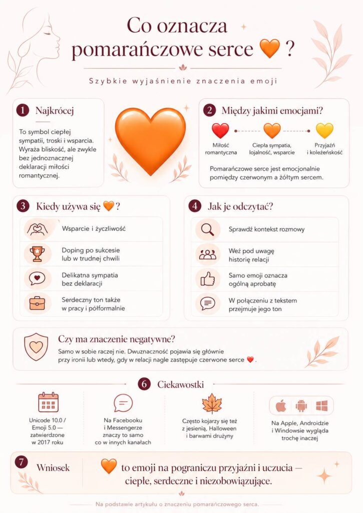 Infografika podsumowująca informacje o tym, co oznacza pomarańczowe serce